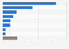 Online industries worldwide most targeted by phishing attacks as of 1st quarter 2024