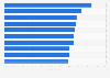 Countries most targeted by phishing attacks worldwide in 2023