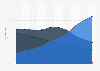 Distribution of expenditure in the advertising industry across India from 2016 to 2023, with estimates until 2025, by channel 