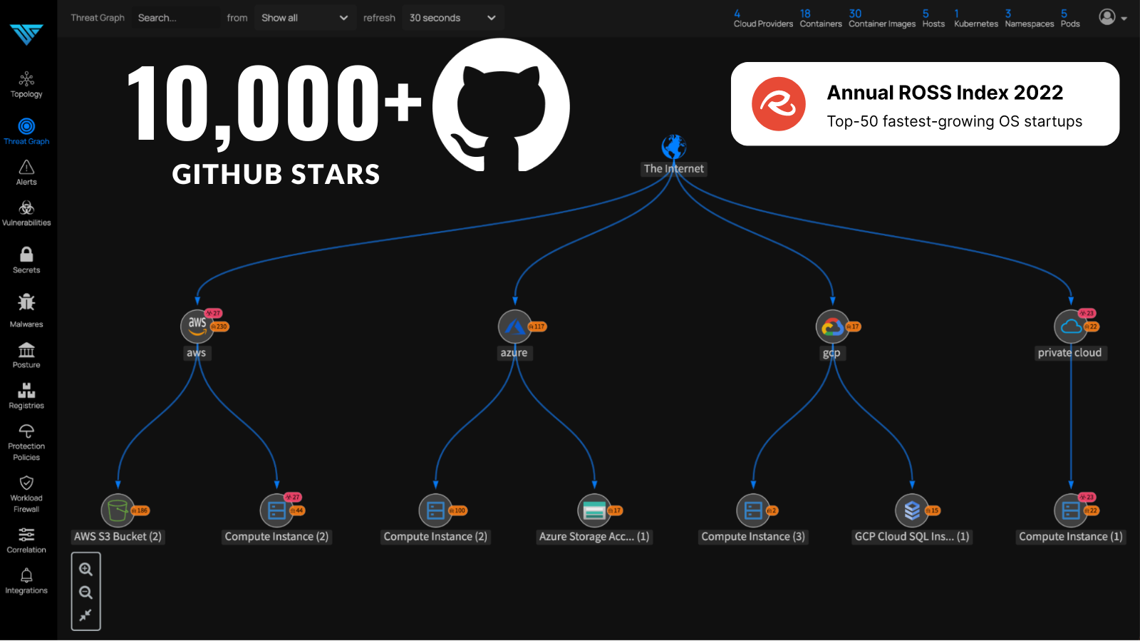 Deepfence UI and Github Stars