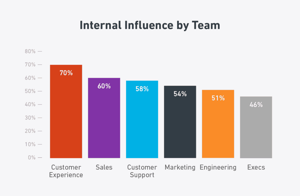 chart-influence-by-team-1