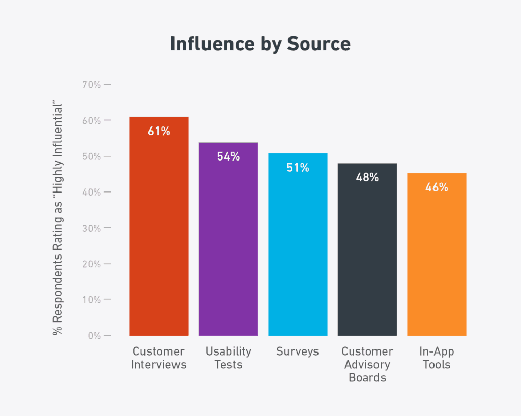 chart-influence-by-source-1