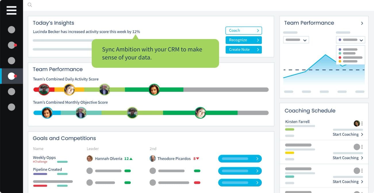 Example of the team performance dashboard in ambition