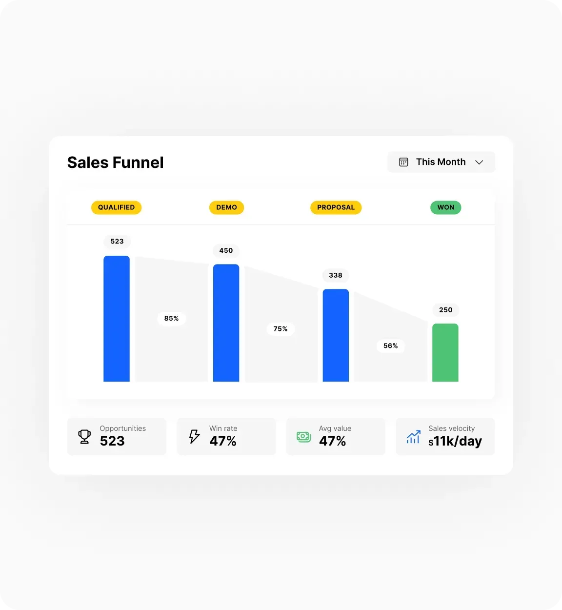 sales KPIs reporting in Close