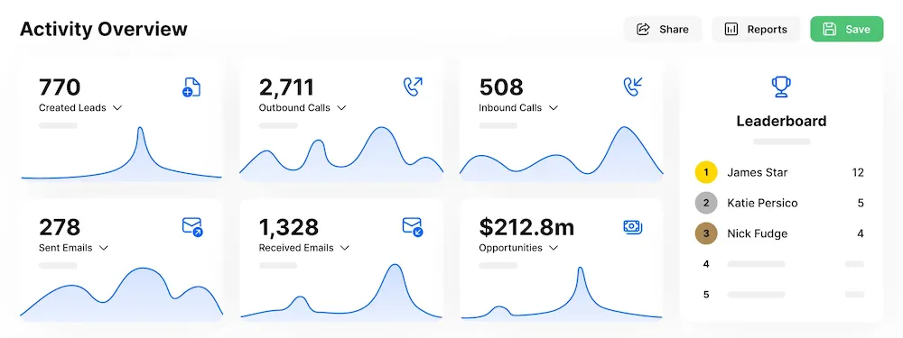 7 Key Sales Activities You Can Do Every Day - Analyze Sales Data