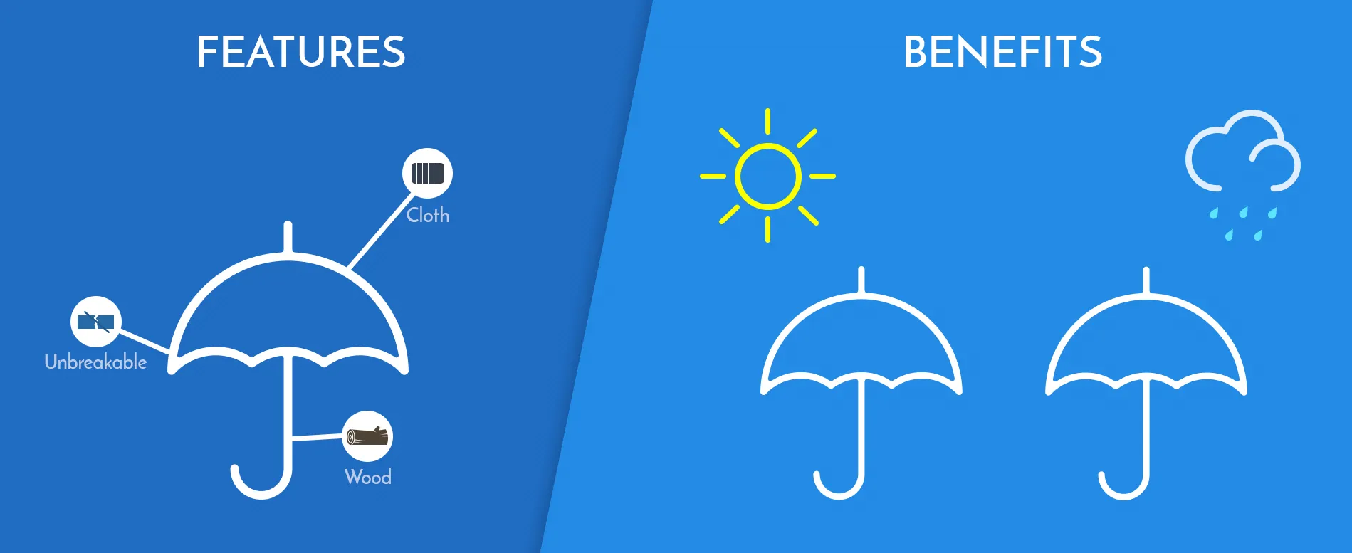 features vs benefits