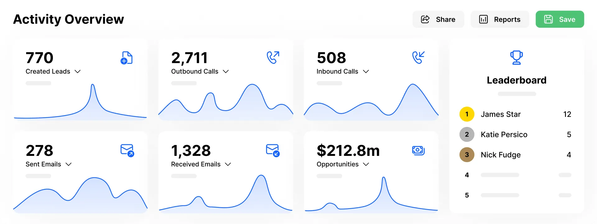 Sales Reporting Software Close