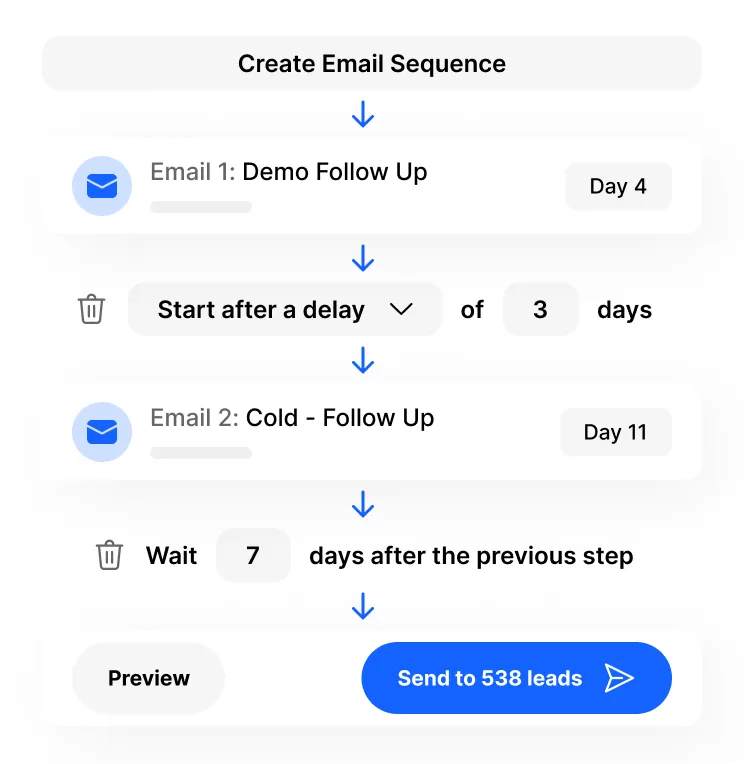 contact management and email sequence automation done in close CRM