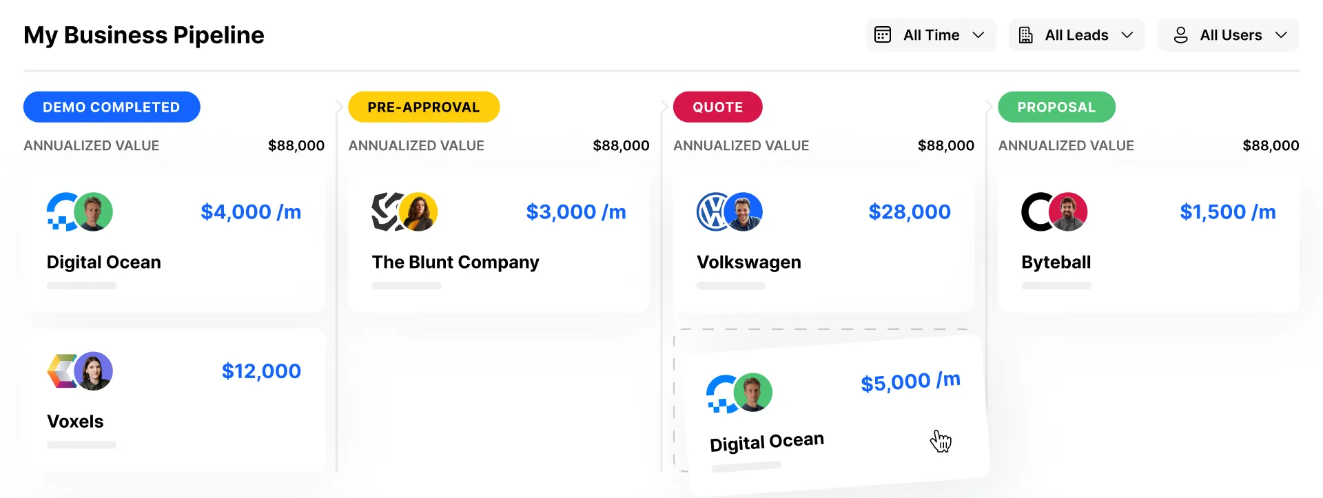 Sales Pipeline Tracking in Close