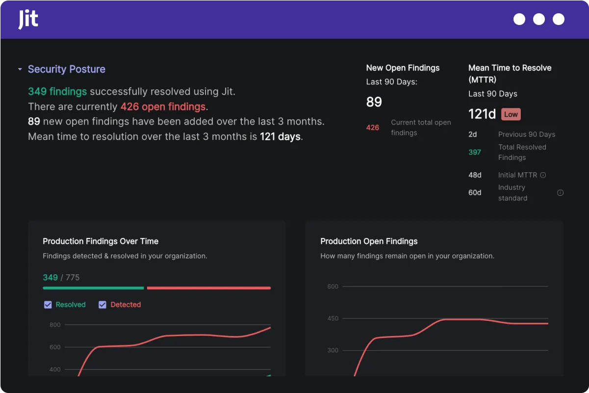 Monitor and track progress against Minimal Viable Security goals