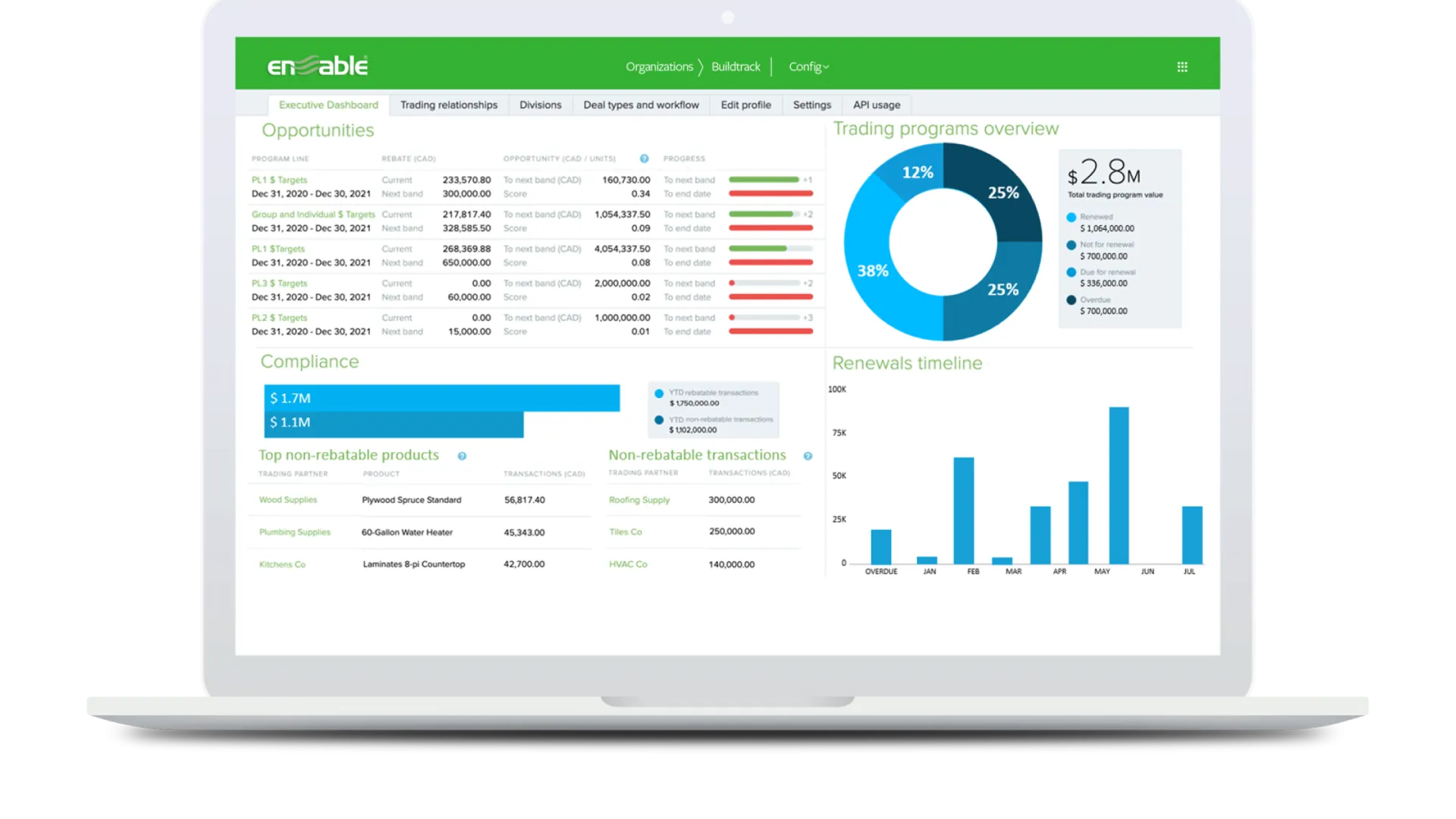 Enable Software Dashboard
