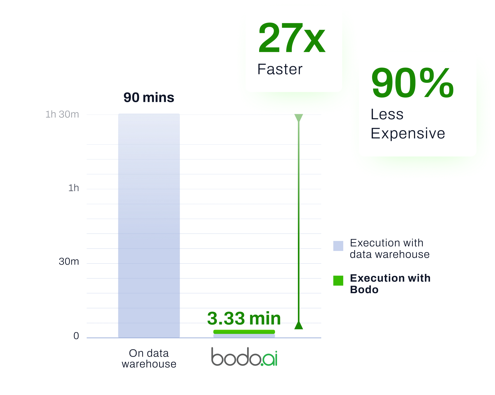 Reduce snowballing compute costs