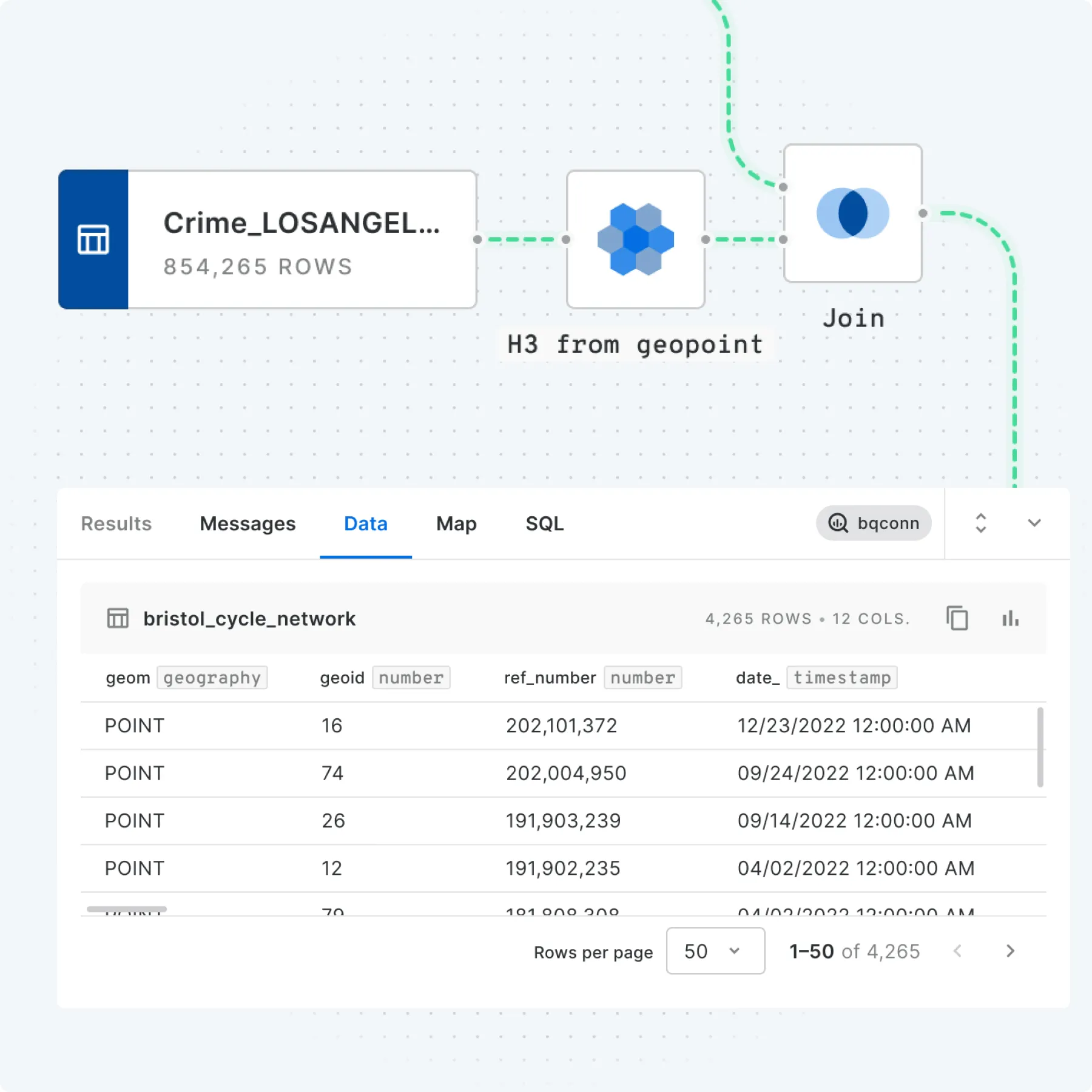 visual of CARTO workflows