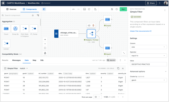 Visual of Workflows