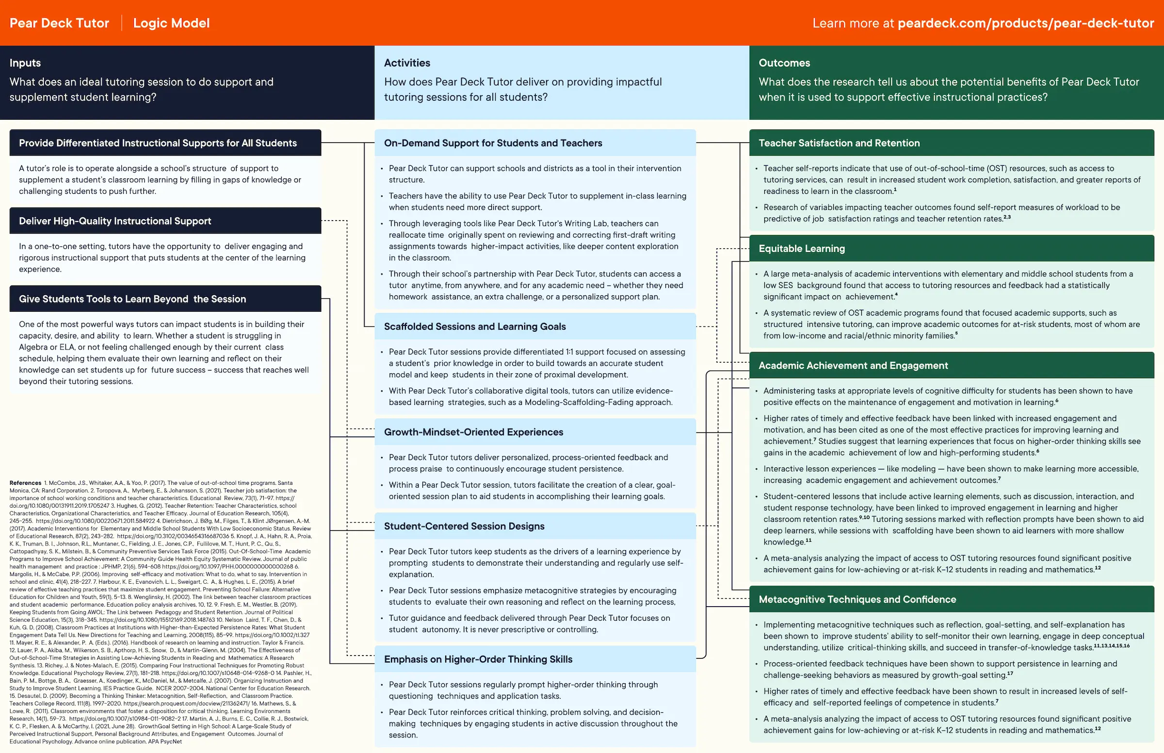 Pear Deck Tutor Logic Model.