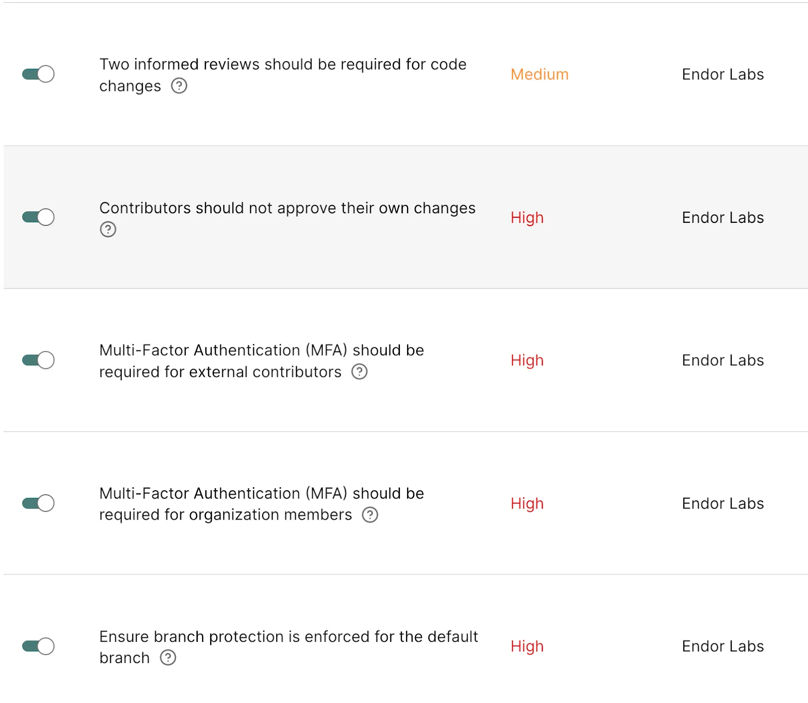 Example of some policies for detecting RSPM issues.