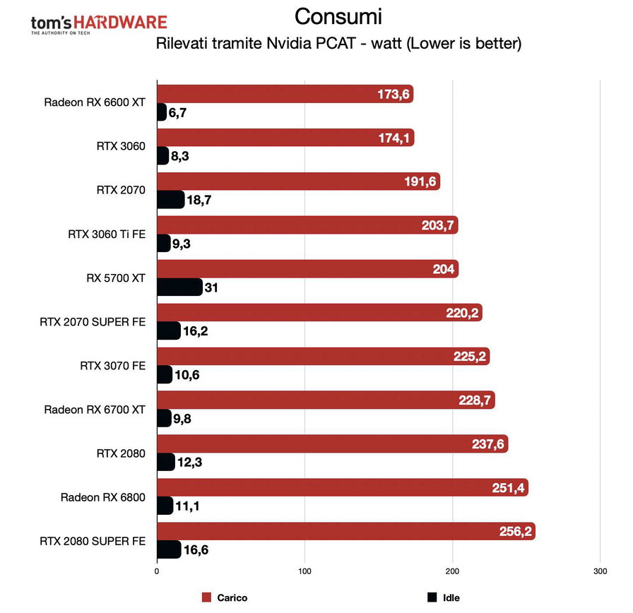 benchmark-rog-strix-rx-6600-xt-179148.jpg