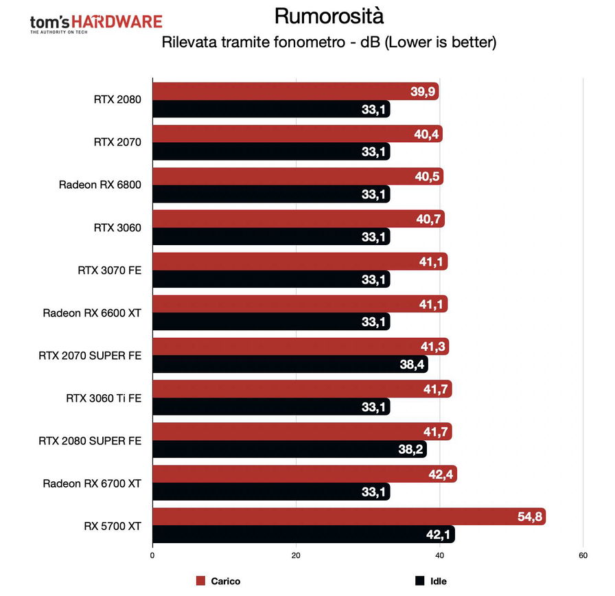 benchmark-rog-strix-rx-6600-xt-179149.jpg