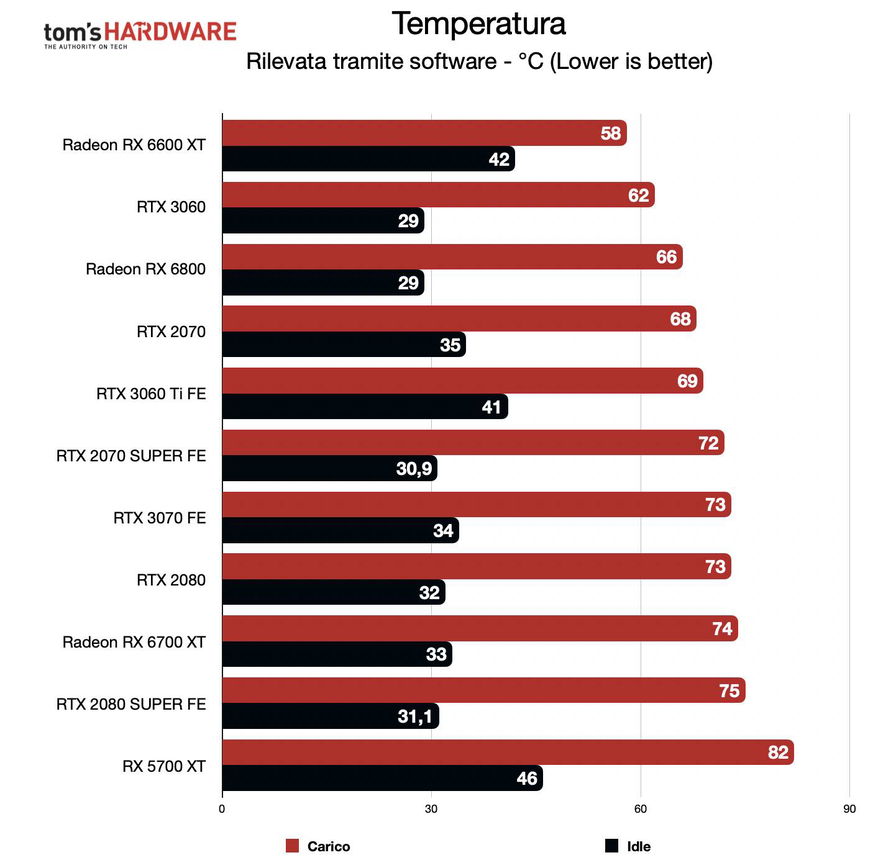 benchmark-rog-strix-rx-6600-xt-179150.jpg