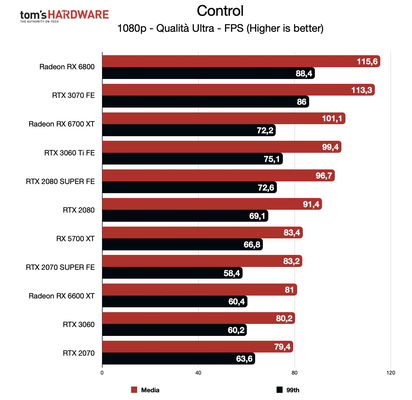 benchmark-rog-strix-rx-6600-xt-fhd-179134.jpg