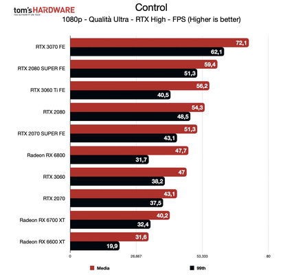 benchmark-rog-strix-rx-6600-xt-fhd-179135.jpg