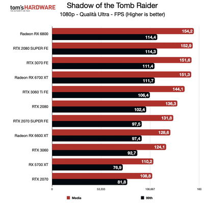 benchmark-rog-strix-rx-6600-xt-fhd-179136.jpg