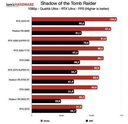 benchmark-rog-strix-rx-6600-xt-fhd-179137.jpg