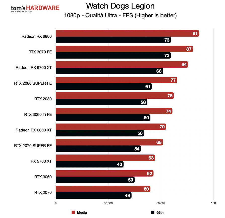 benchmark-rog-strix-rx-6600-xt-fhd-179138.jpg