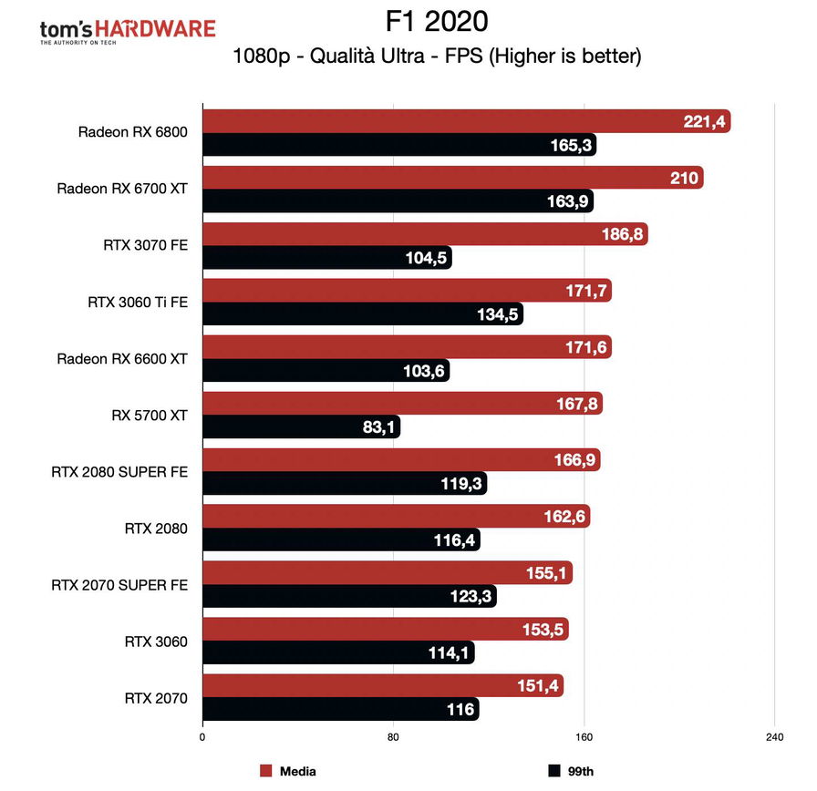 benchmark-rog-strix-rx-6600-xt-fhd-179139.jpg