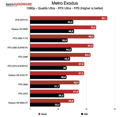 benchmark-rog-strix-rx-6600-xt-fhd-179133.jpg