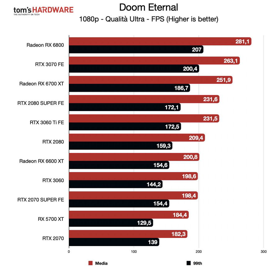 benchmark-rog-strix-rx-6600-xt-fhd-179140.jpg