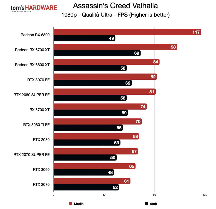 benchmark-rog-strix-rx-6600-xt-fhd-179141.jpg