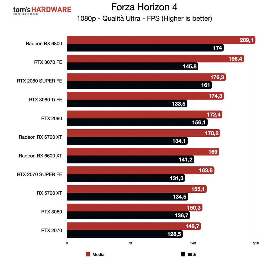 benchmark-rog-strix-rx-6600-xt-fhd-179142.jpg