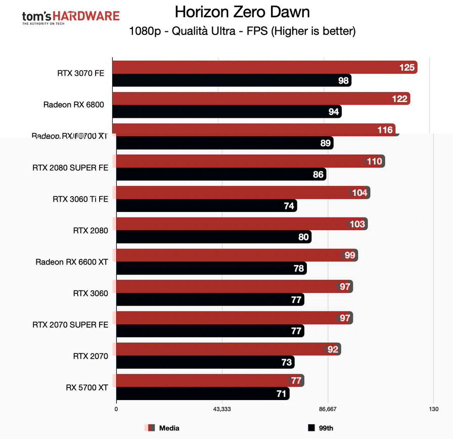 benchmark-rog-strix-rx-6600-xt-fhd-179143.jpg