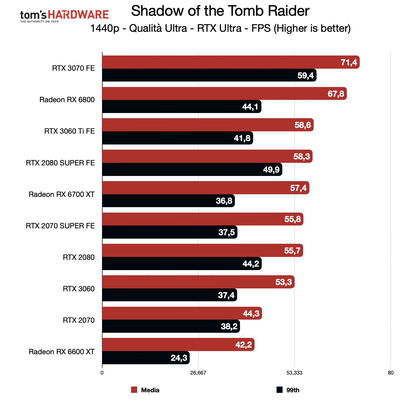 benchmark-rog-strix-rx-6600-xt-qhd-179125.jpg