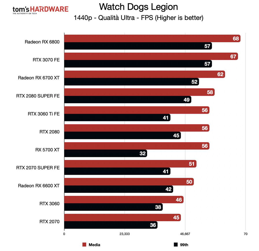 benchmark-rog-strix-rx-6600-xt-qhd-179126.jpg