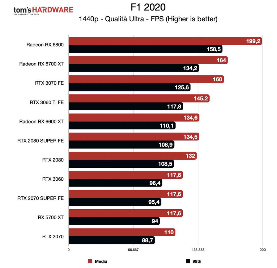 benchmark-rog-strix-rx-6600-xt-qhd-179127.jpg