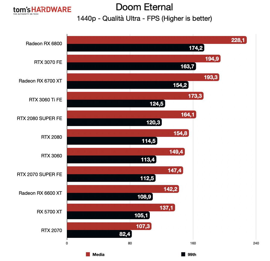 benchmark-rog-strix-rx-6600-xt-qhd-179128.jpg