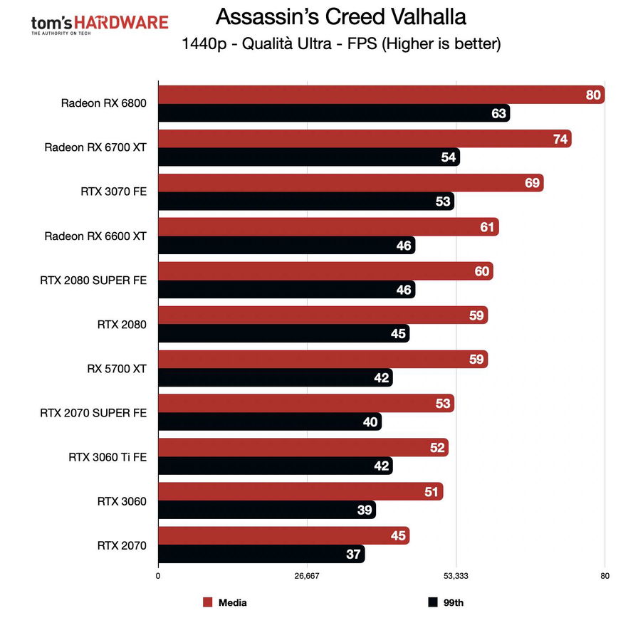 benchmark-rog-strix-rx-6600-xt-qhd-179129.jpg