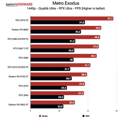 benchmark-rog-strix-rx-6600-xt-qhd-179121.jpg