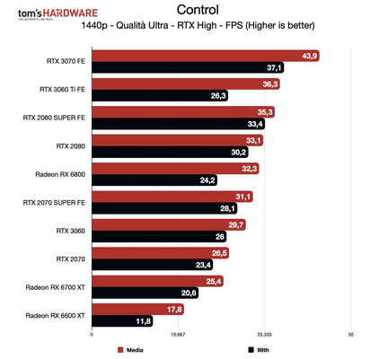 benchmark-rog-strix-rx-6600-xt-qhd-179123.jpg