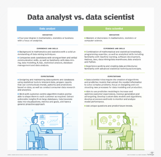 Data scientist vs. data analyst: Comparing the 2 data roles