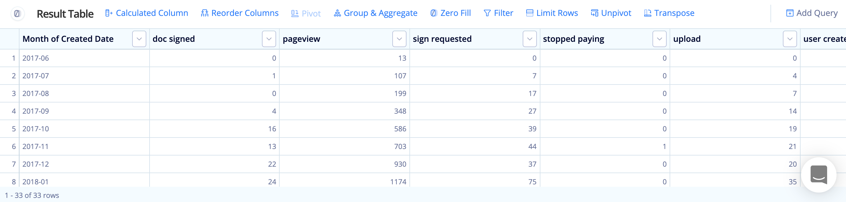 View your data at any point in the Pipeline