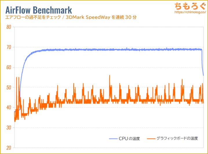 Legion Tower 5i Gen 8のエアフロー設計について