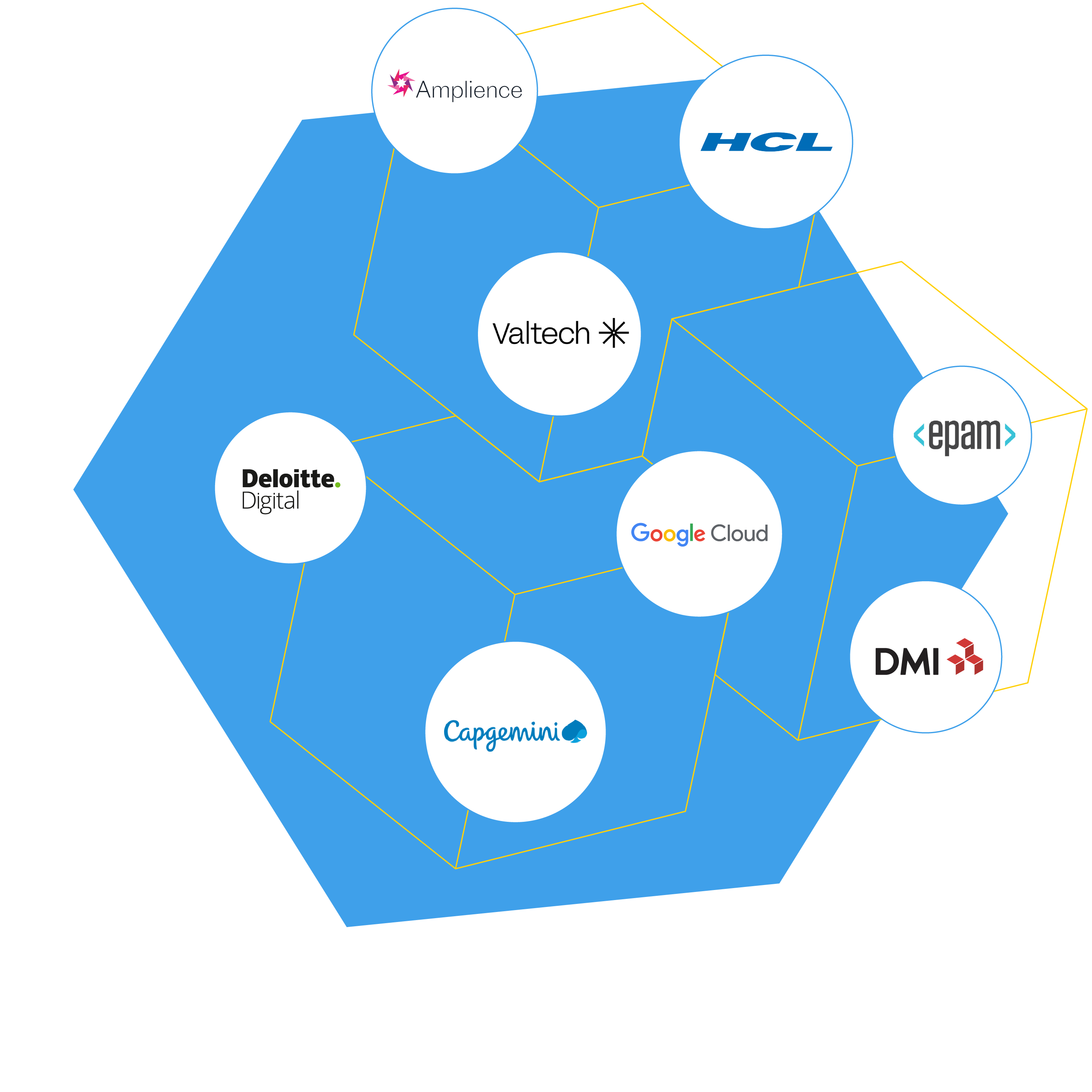 commercetools Partners Find a commercetools Partner