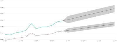 Forecast Showcase Image - Dual Forecasts.jpg