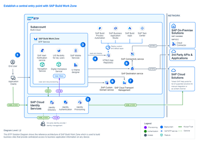 build wz reference architecture.png