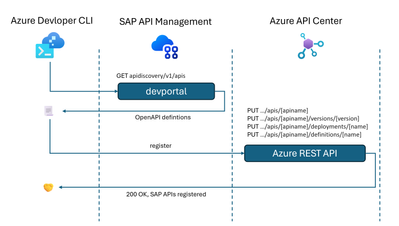 apic-register-flow.png