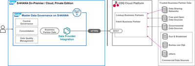 solution-diagram-sap-mdg-on-s4h.png