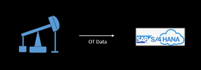 SAP Oil Gas Operations Technology Data Risk Integration to S4HANA Industry Cloud atkrypto.io .png